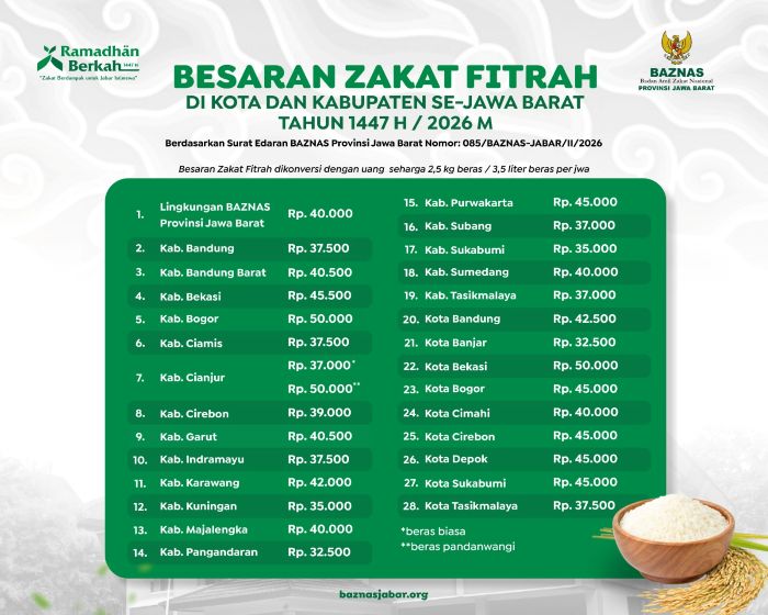 BAZNAS Jabar Ajak Umat Perkuat Solidaritas Lewat Penetapan Zakat Fitrah 1447 H